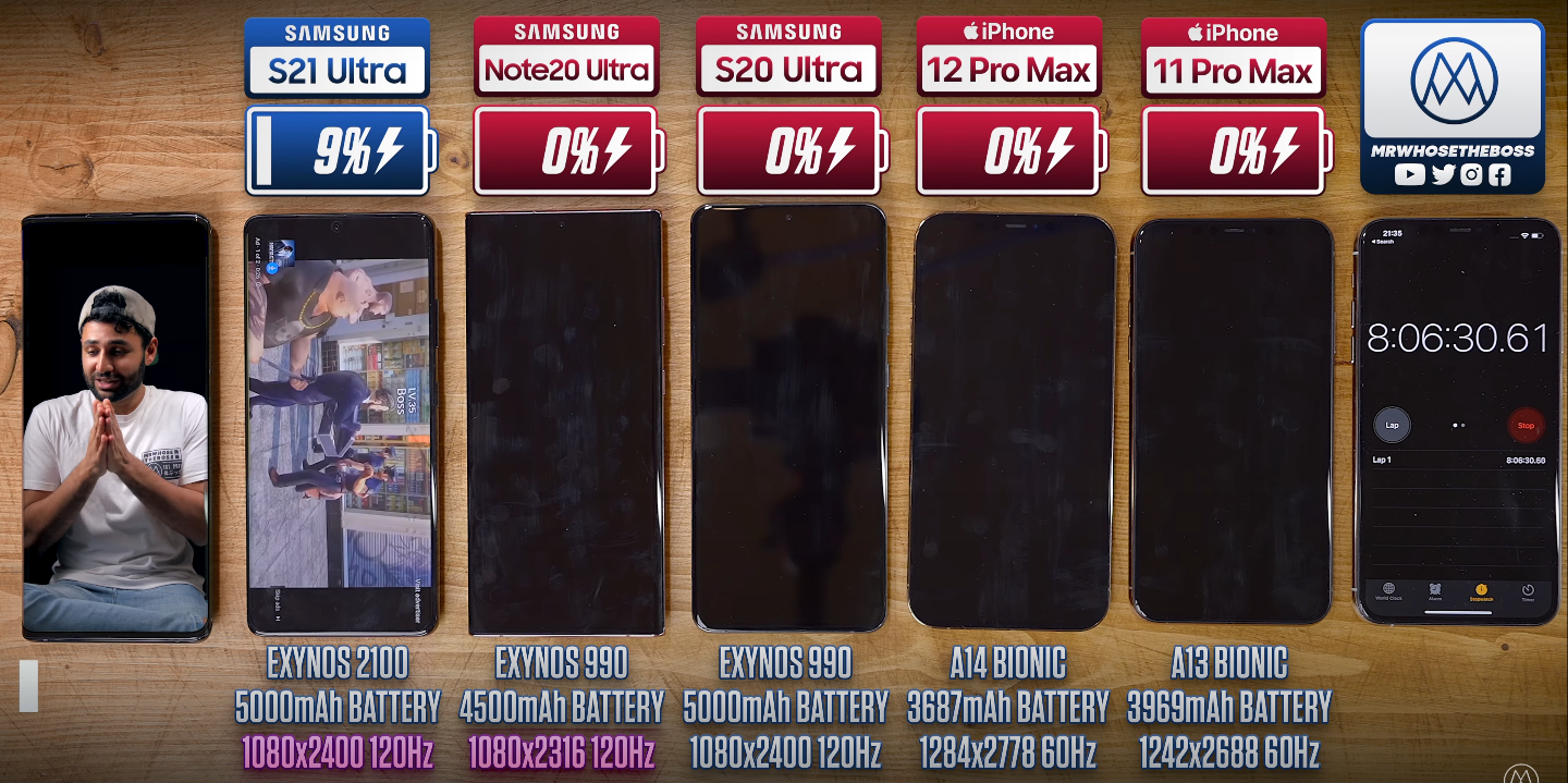 Samsung S21 Ultra Vs Iphone 12 Pro Max Battery Life Test Video Iphone In Canada Blog