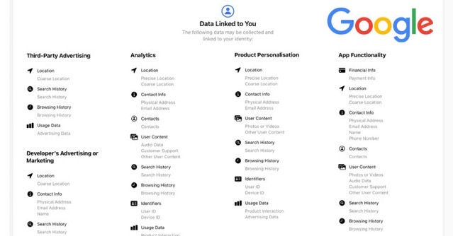 Google apps privacy