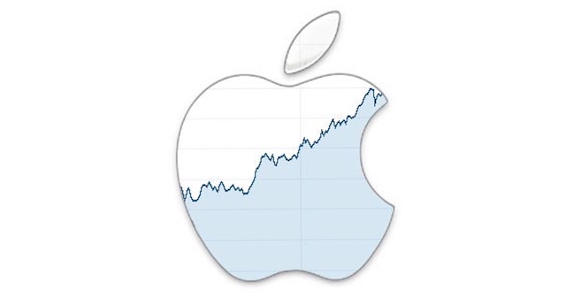 Aapl shares