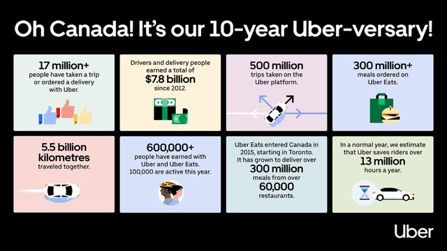 Uber 10th Anniversary Stats v3
