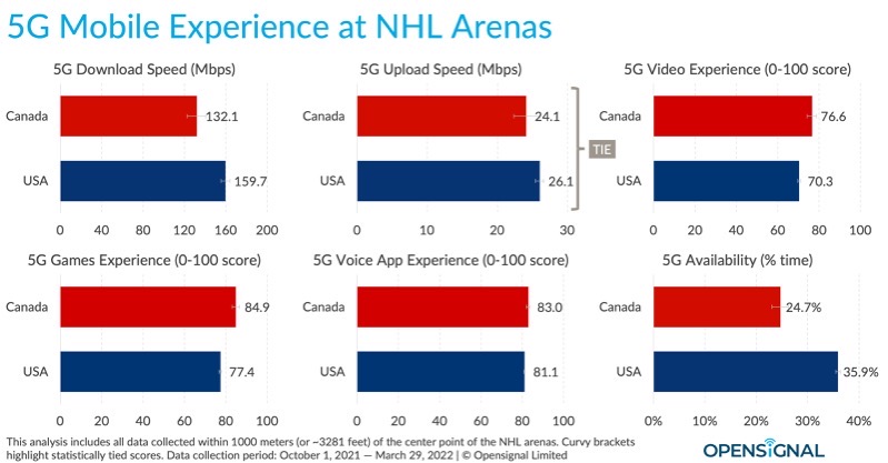 5g experience nhl arenas