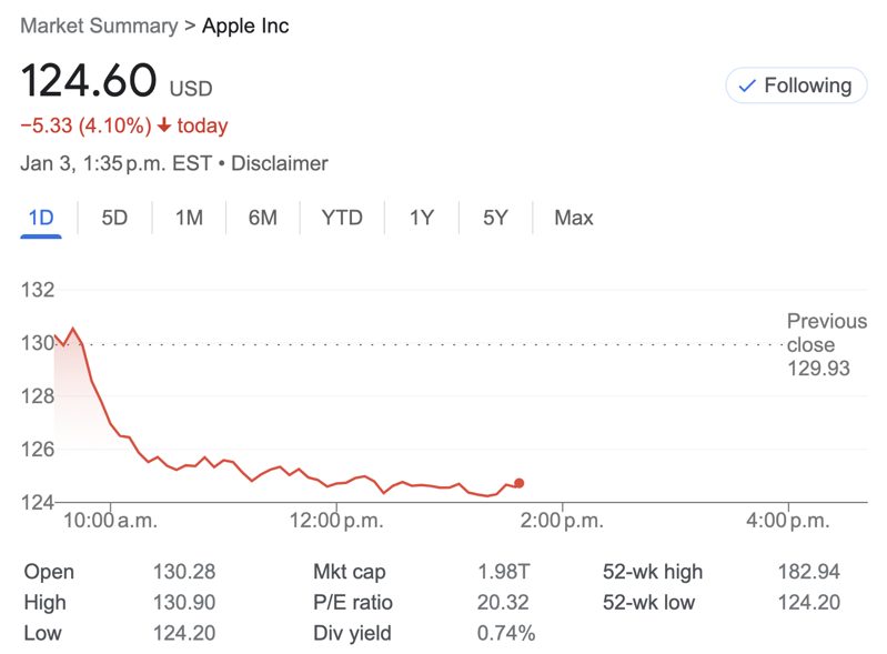 apple 2 trillion sell off
