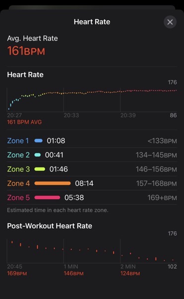 IPhone Heart Rate Zones