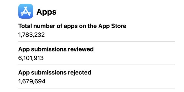 App Store Report