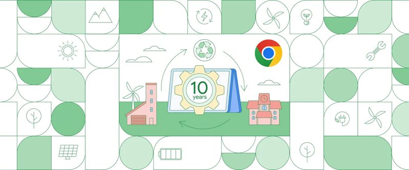Chromebooks 10 years