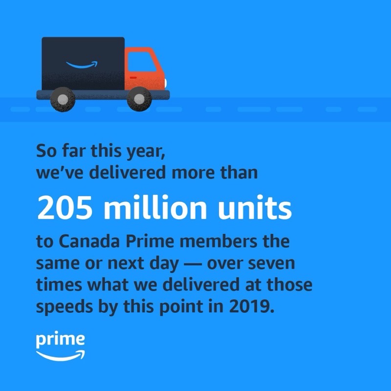 Amazon prime speed