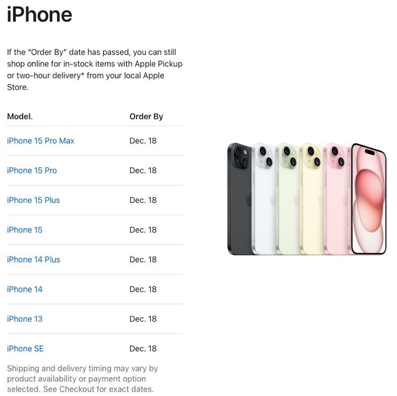 iphone order by date