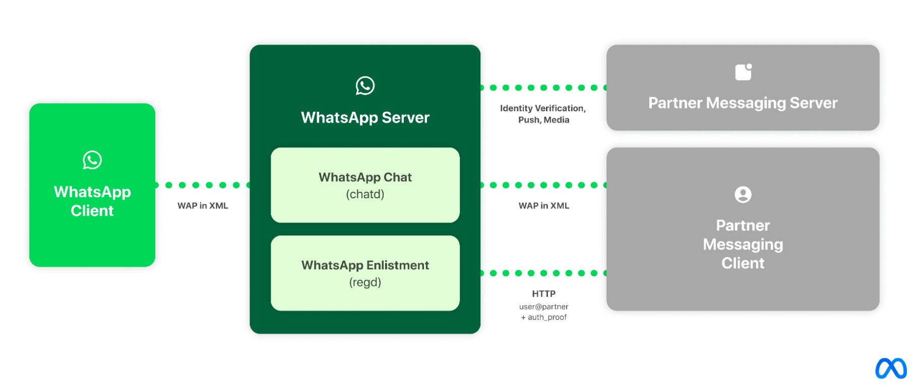WhatsApp interoperability eu cropped png