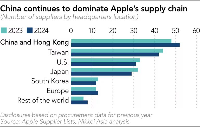Apple in China 2 png