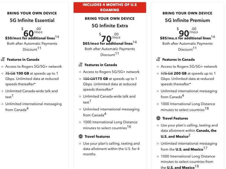Rogers Adds U.S. Roaming Bonus to Select Wireless Plans | iPhone in Canada