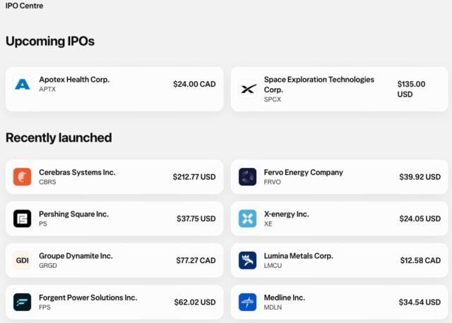 How To Buy Ipo In Canada Wealthsimple