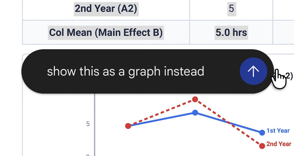 UI overlay with text 'show this as a graph instead' and a blue circular button; below is a line chart comparing 1st Year (blue solid line) and 2nd Year (red dashed line) with data points.